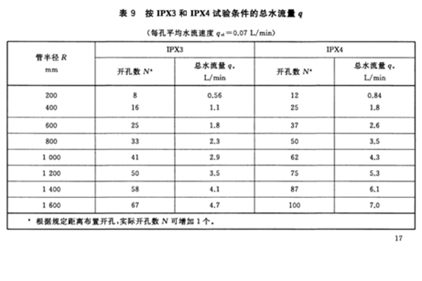 淋雨試驗機的水流量表格