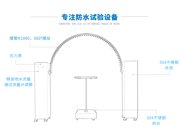IPX34淋雨試驗裝置