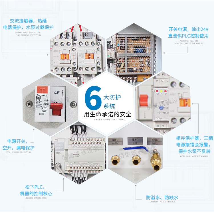 IPX3/X4等級測試
