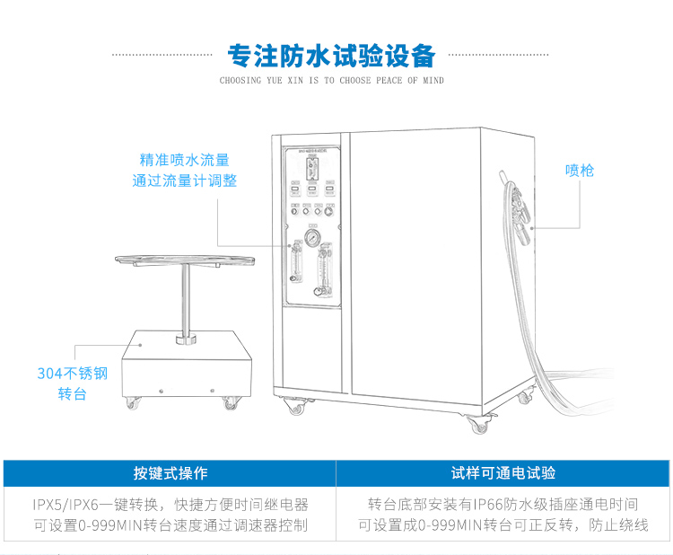 強噴水試驗機