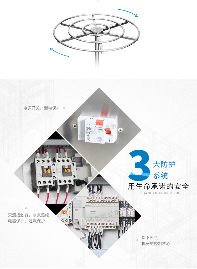 三大保護：過載、漏電、元件