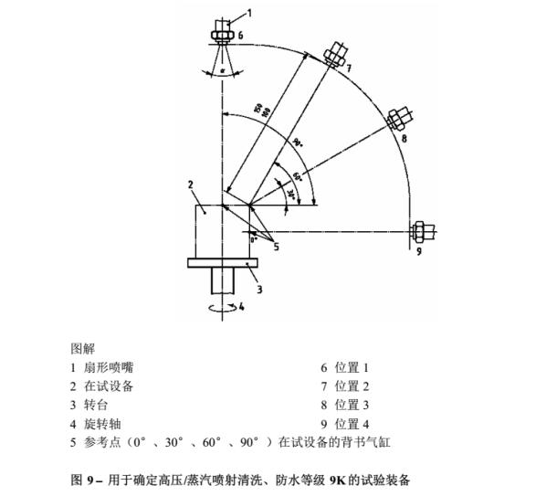 淋雨試驗箱